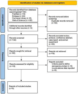 Prevalence and risk factors of sarcopenia in idiopathic pulmonary fibrosis: a systematic review and meta-analysis